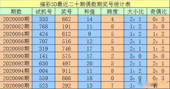 澳门三中三码精准100%,科技评估解析说明_Device32.513