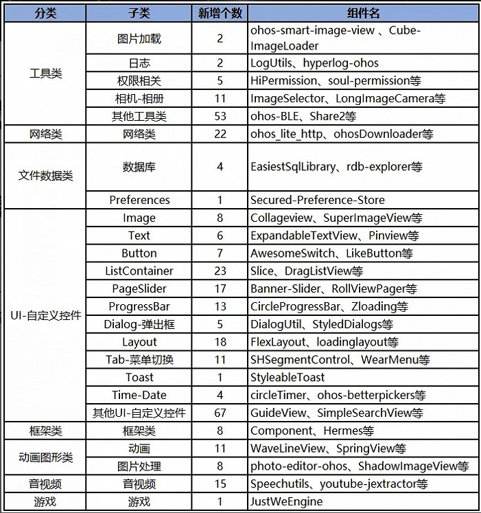 澳门码的全部免费的资料,全面数据策略实施_HarmonyOS71.822