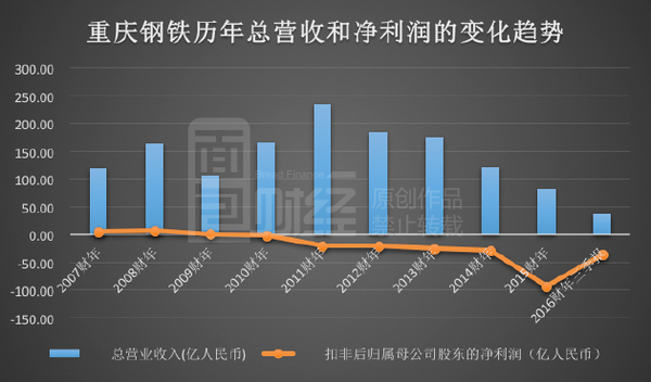 重庆钢铁重组最新消息,实证数据解析说明_桌面版36.327