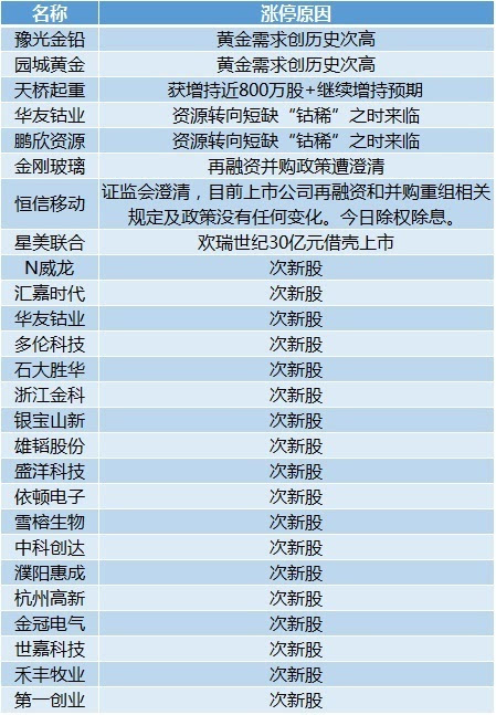 新奥精准资料免费提供630期,精准解答解释定义_9DM62.938