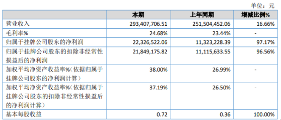 2024新澳开奖记录,精准分析实施步骤_增强版96.252