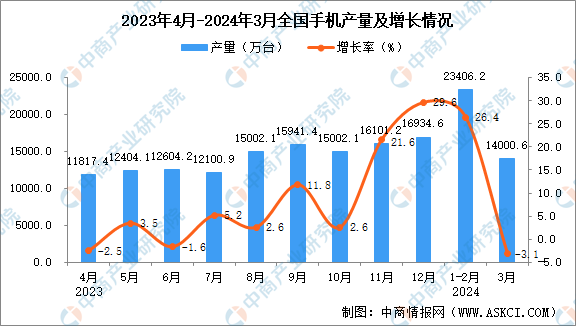 2024澳门今期开奖结果,数据分析驱动解析_Prime30.801