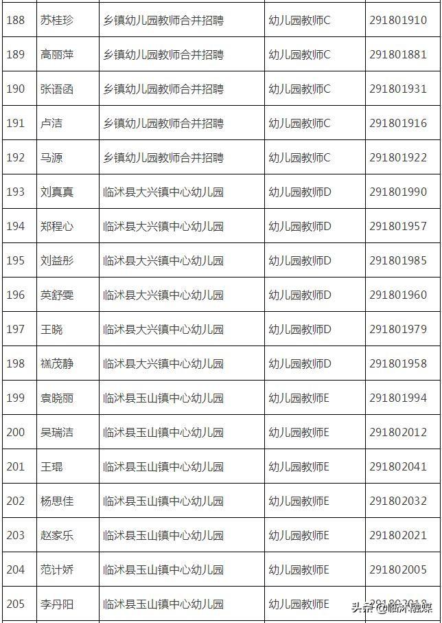 临沭最新招聘动态与行业趋势深度解析