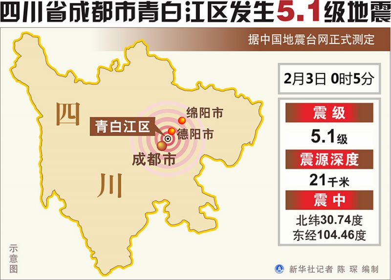 全球地震最新动态及应对策略