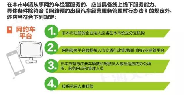 网约车政策最新动态及其影响深度解析