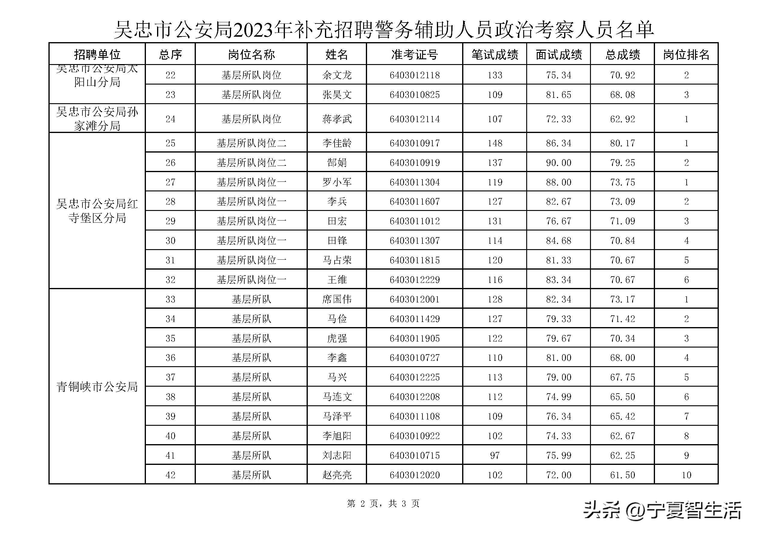 吴忠最新招聘信息汇总