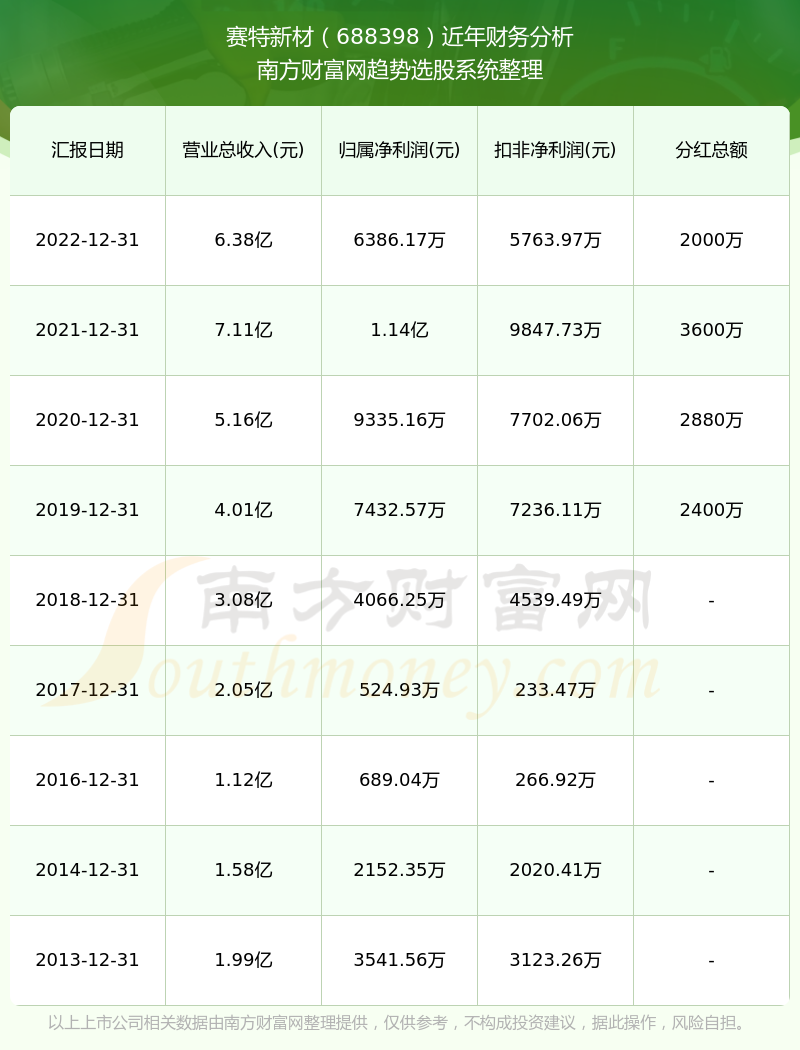 2024年新奥特开奖记录查询表,前沿评估解析_Surface14.628