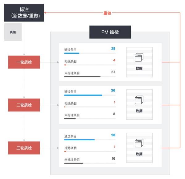 新澳准资料免费提供,数据支持执行方案_WearOS43.817