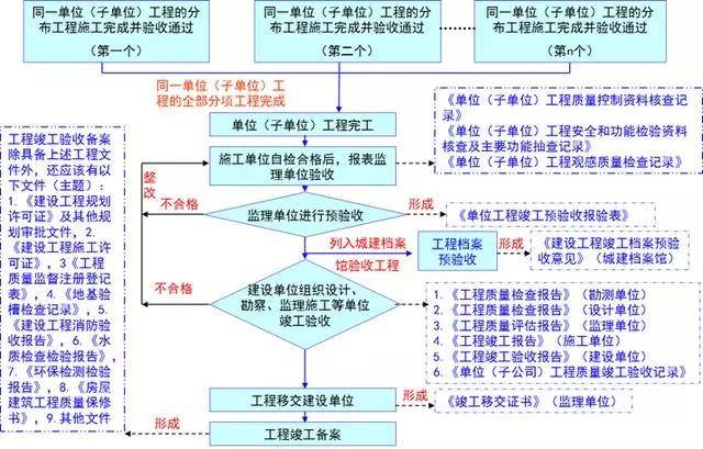 广东八二站资料大全正版官网,标准化流程评估_挑战款12.587