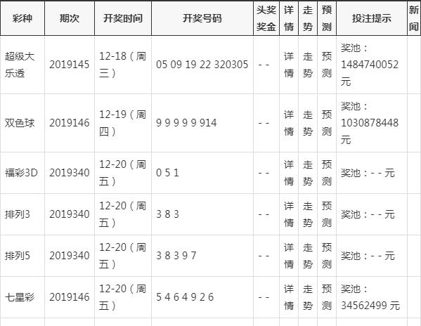 新澳门今晚开奖结果查询表,平衡策略指导_ChromeOS80.978