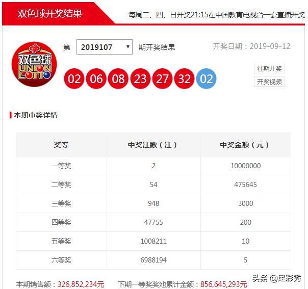 双色球最新结果开奖号,平衡实施策略_8K43.290