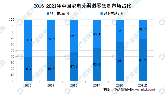 新澳天天彩资料,深入执行方案设计_Elite73.27