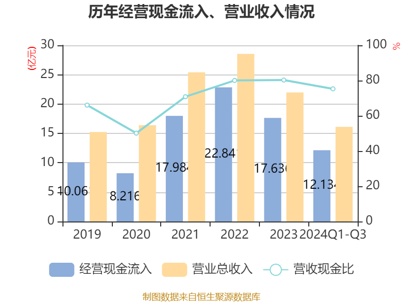 新澳2024今晚开奖结果,结构化推进评估_理财版11.209