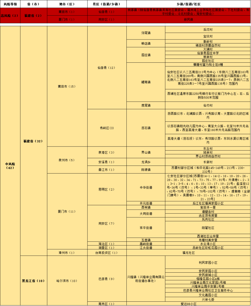 澳门精准四肖期期中特公开,仿真技术方案实现_set93.906