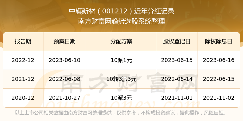 新澳历史开奖结果记录大全最新,安全性策略解析_8K84.94