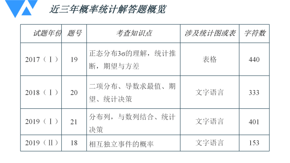 新澳精准资料大全,统计解答解析说明_UHD24.149