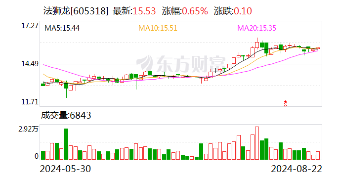 2024新澳门资料大全,重要性解析方法_豪华版95.602