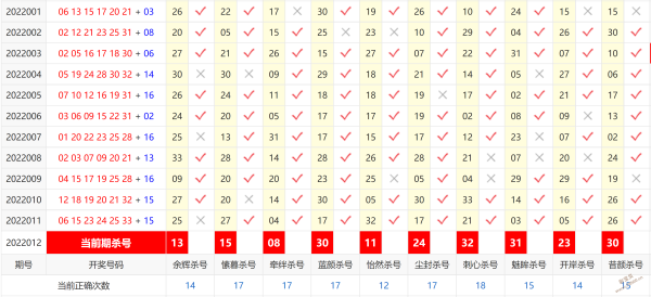 澳门六开彩天天免费开奖,深入分析数据应用_终极版99.876