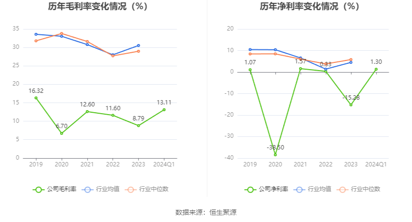 2024年今晚开奖结果查询,仿真实现方案_冒险版88.521