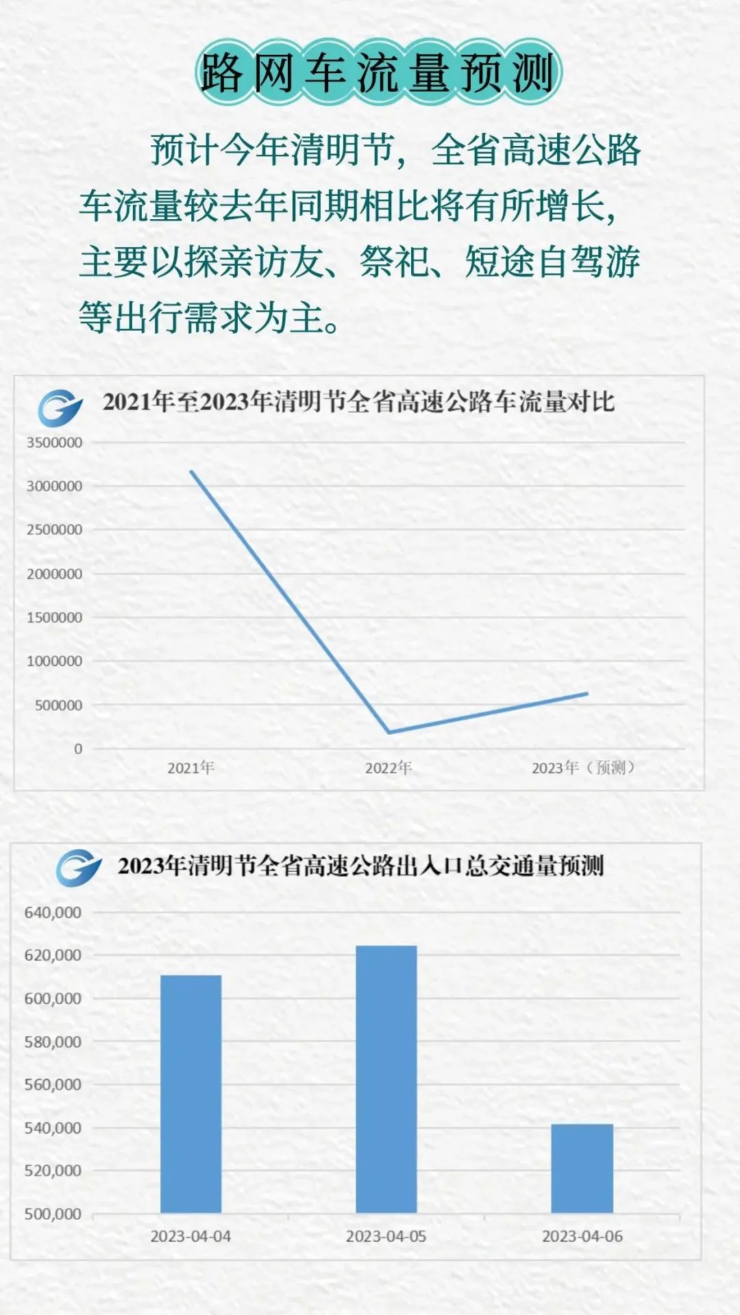 2023正版资料全年免费公开,高速方案响应解析_潮流版76.950