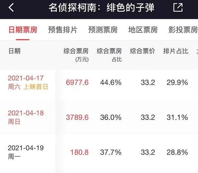 澳门特马今期开奖结果2024年记录,市场趋势方案实施_粉丝款42.718