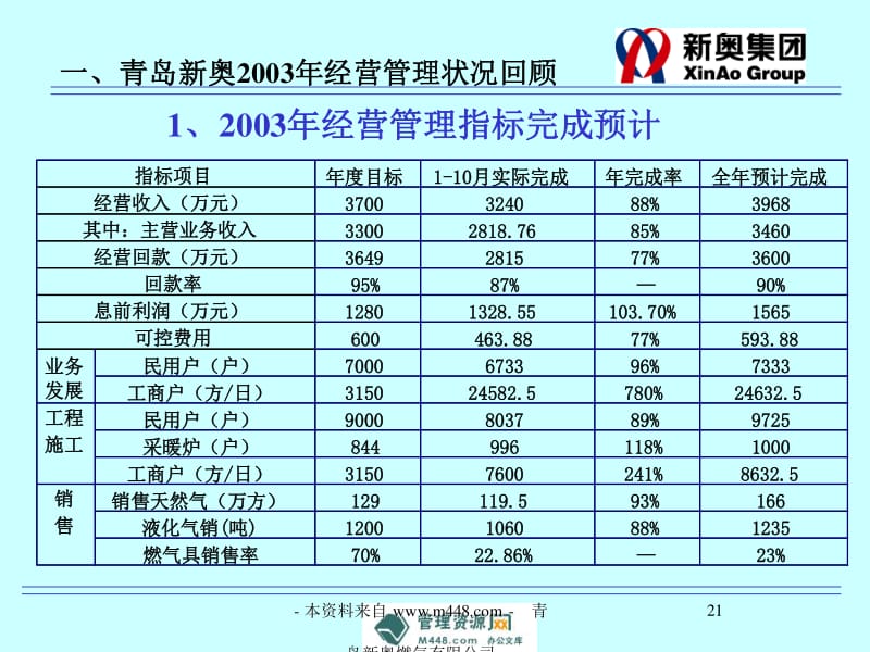 新奥正版全年免费资料,可行性方案评估_Mixed97.888