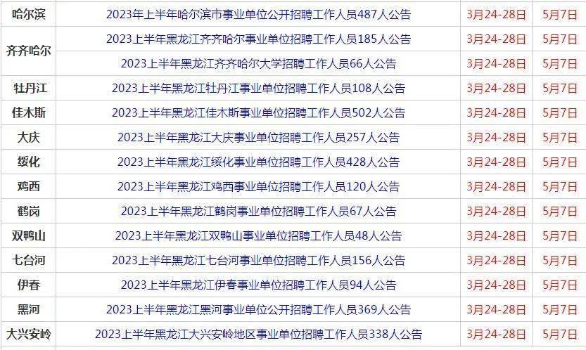 大庆最新招聘信息汇总