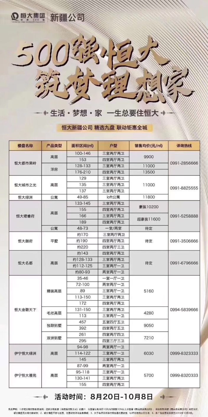 恒大房价最新动态，市场走势、优惠政策及购房指南