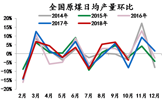 煤价走势最新消息，市场分析展望报告