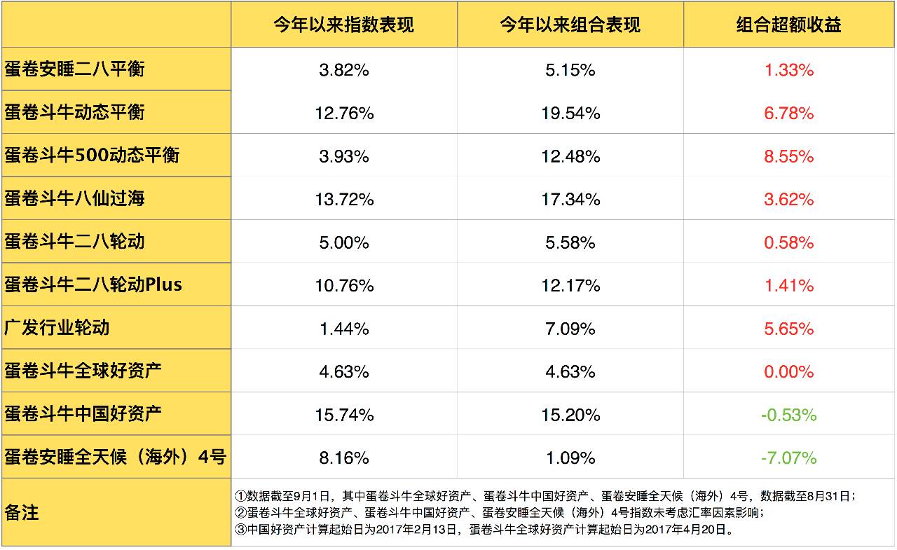 2024年新版49码表图,平衡策略指导_Q66.279