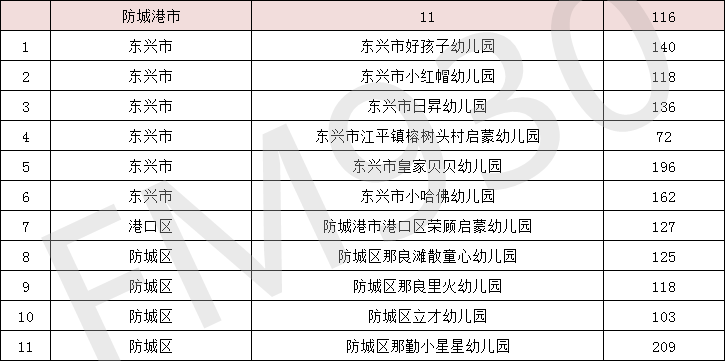 新澳门今期开奖结果查询表图片,诠释评估说明_铂金版74.281