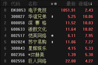 澳门4949开奖现场直播+开,迅速执行计划设计_终极版88.682