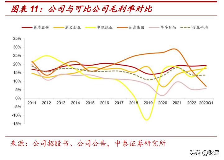 新澳2023年精准资料大全,权威分析解释定义_特供款30.530