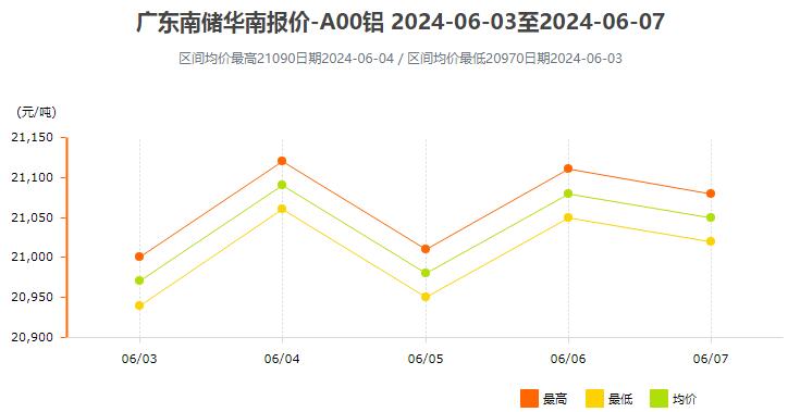 广东八二站资料大全正版,市场趋势方案实施_4DM65.785