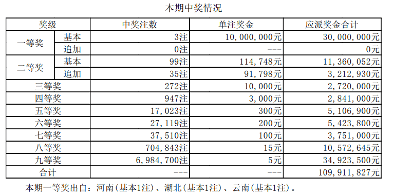 新澳门今晚开奖结果查询表,全面应用分析数据_XE版74.552