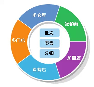 新澳门2024年资料大全管家婆,数据分析引导决策_领航款80.529