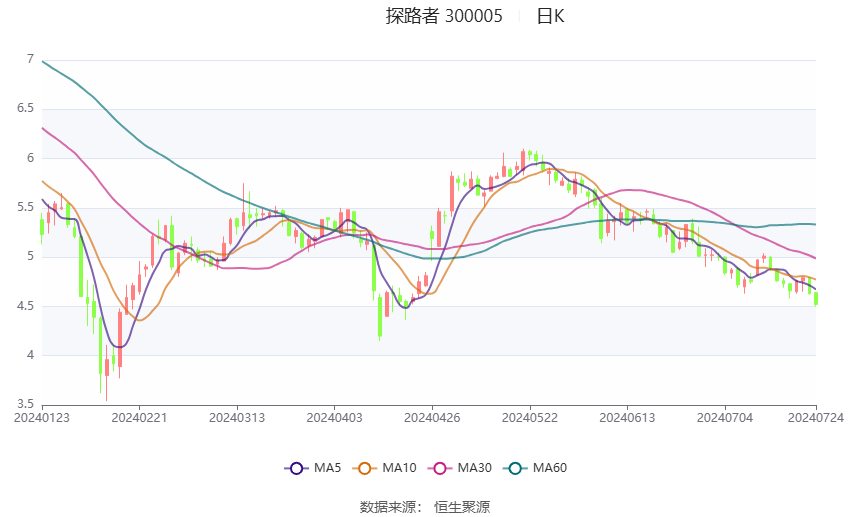 2024香港开奖结果记录及查询,精细化策略落实探讨_8DM98.247