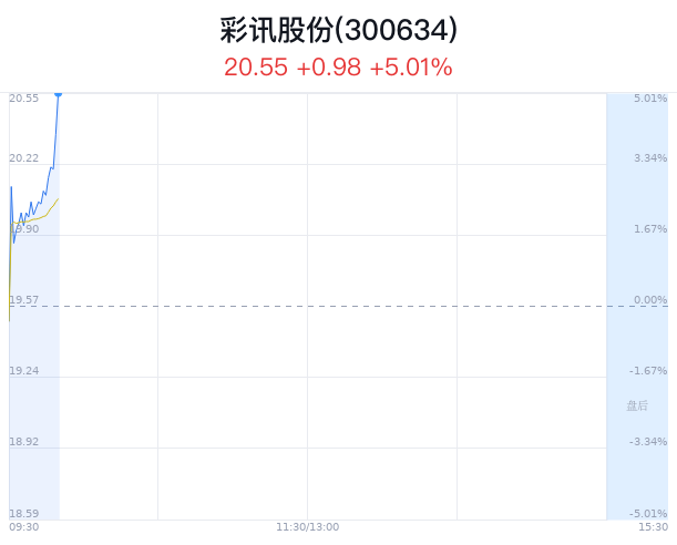 新奥彩294444cm216677,深度策略应用数据_QHD13.220