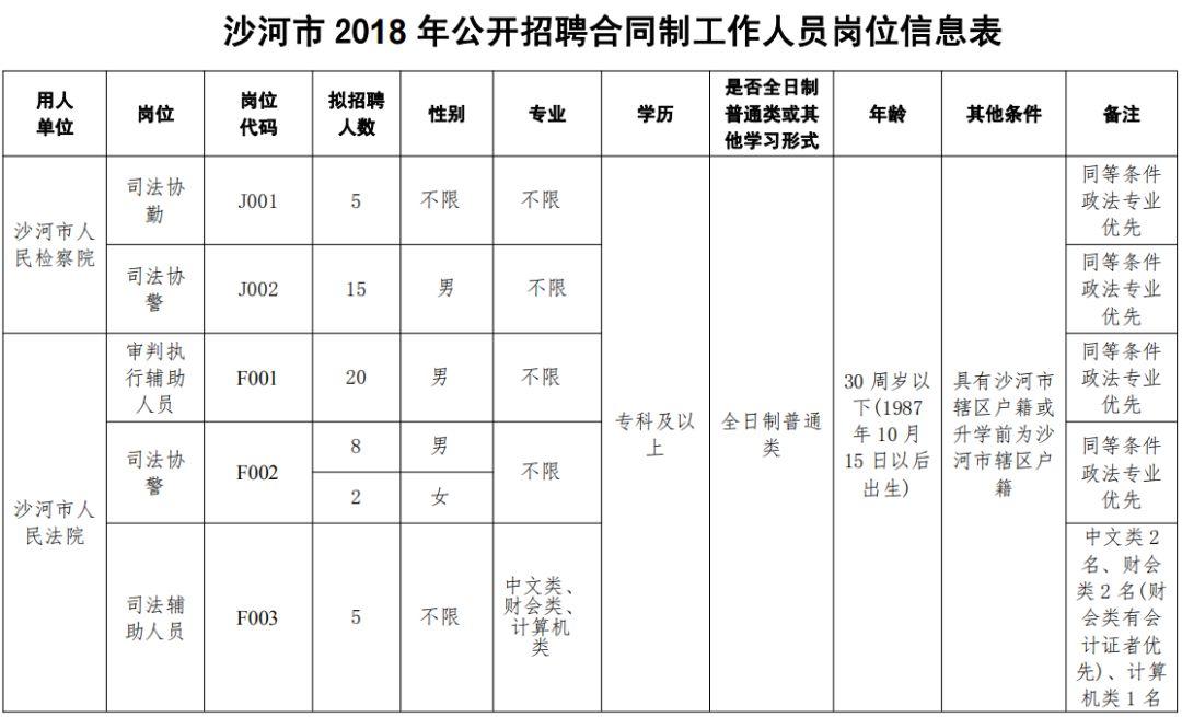 沙河最新招聘信息汇总