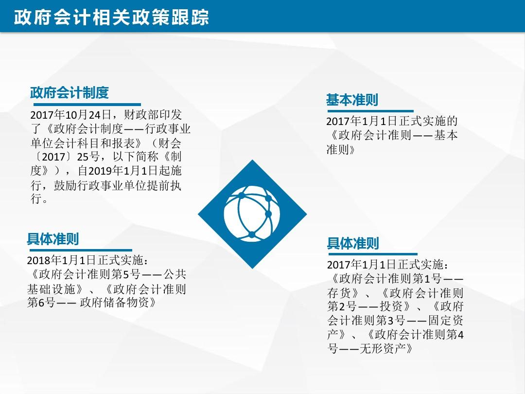 会计新政引领财务行业迈向新里程碑时代