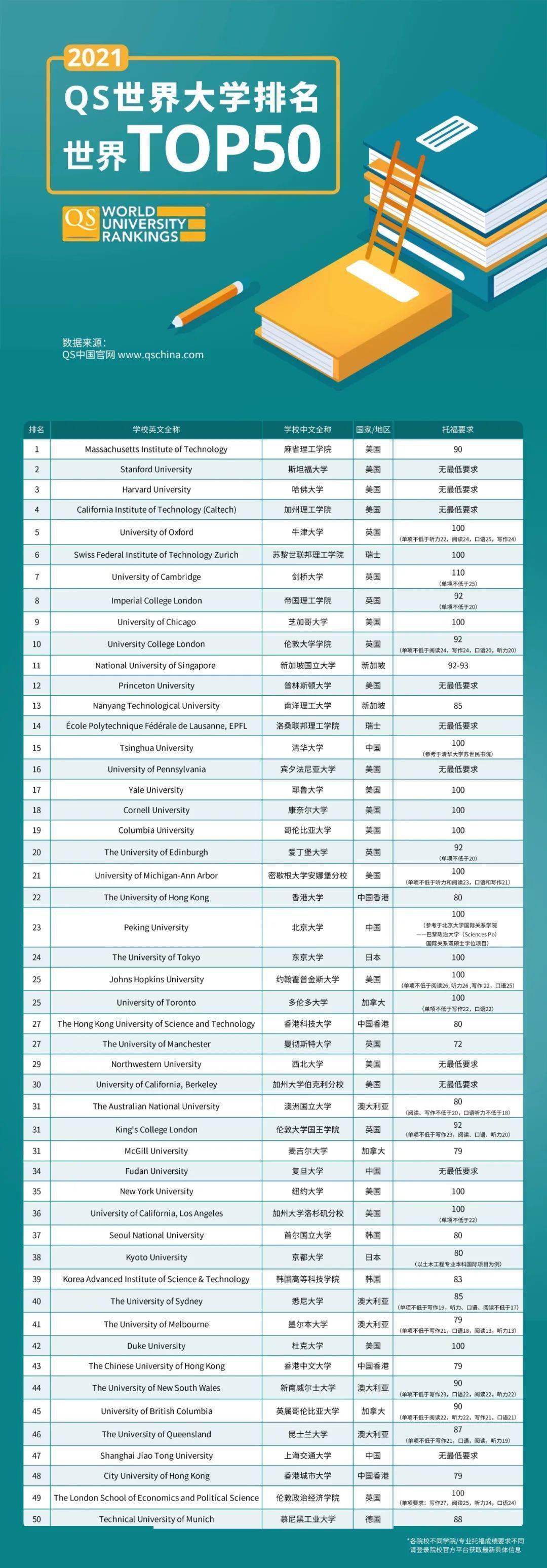 美国最新大学排名及其影响力深度解析