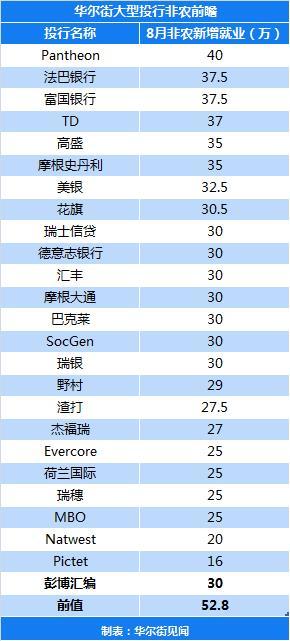 最新非农数据揭示的经济趋势与挑战解析