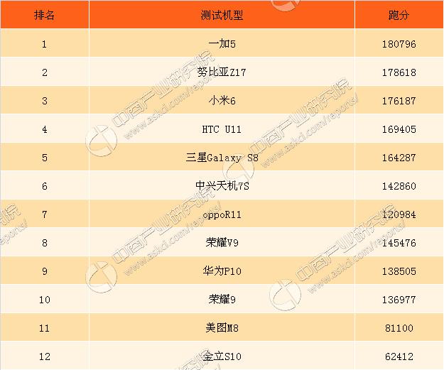 安兔兔跑分最新排行，移动性能巅峰对决