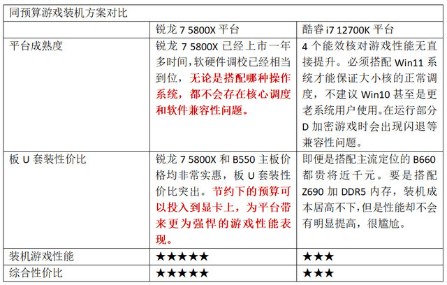 最新3A大作，游戏产业巅峰巨献