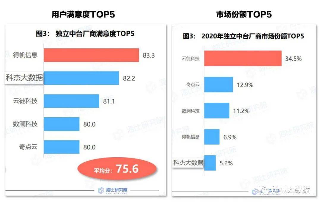 一码一肖100%中用户评价,数据支持设计解析_LE版52.825