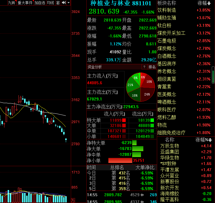 你很爱吃凉皮 第2页