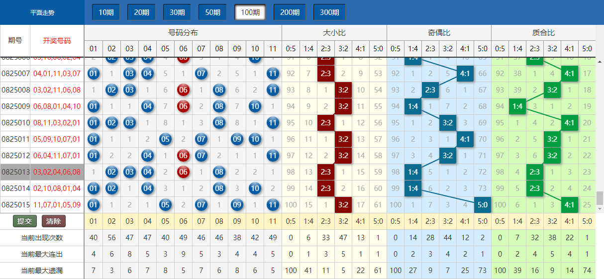 2024年新澳门天天彩开彩结果,数据支持设计计划_运动版63.449