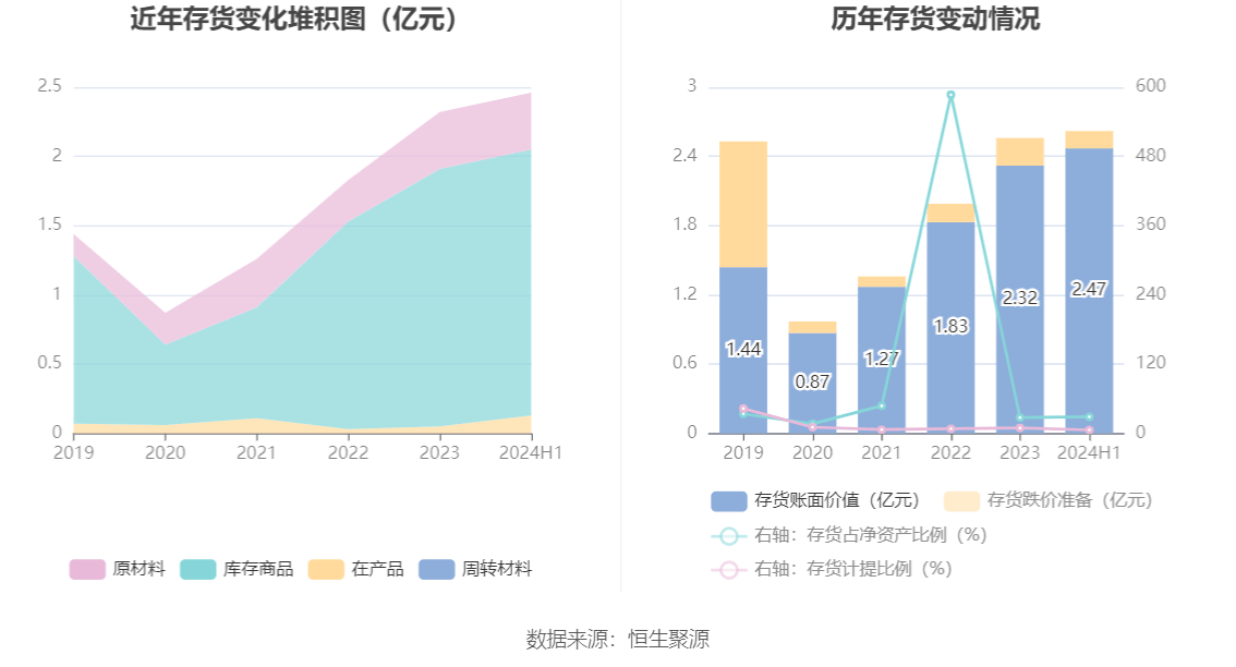 2024年11月13日 第49页