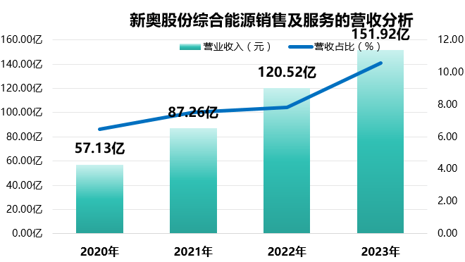 2024年新奥历史记录,经典解释落实_粉丝款53.859