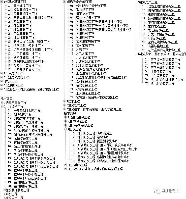 新澳天天彩免费资料大全特色,仿真技术方案实现_4K93.582